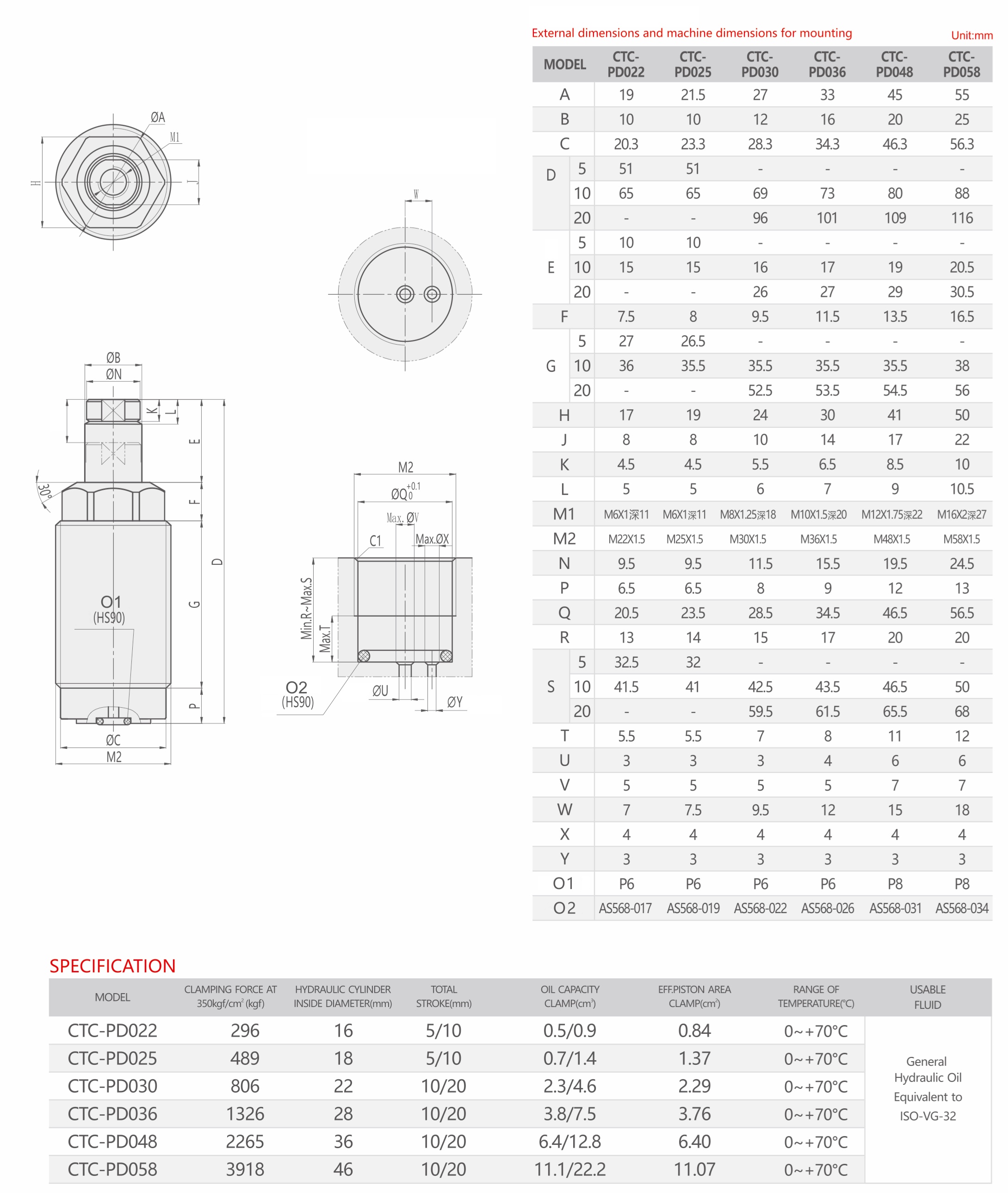 CTC-PD Technical Drawing Hydraulic Threaded Body Cylinder, Clamp Cylinder, Pull Cylinder