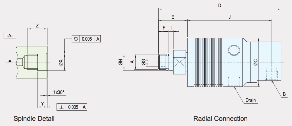 SRJ01-201 radial Zeichnung Drehdurchfuehrung