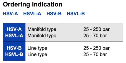 HSV Ordering Indication Hydraulic Sequence valve