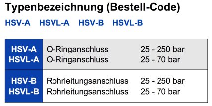 HSV Typenbezeichnung Bestellcode Folgeventil Zuschaltventil