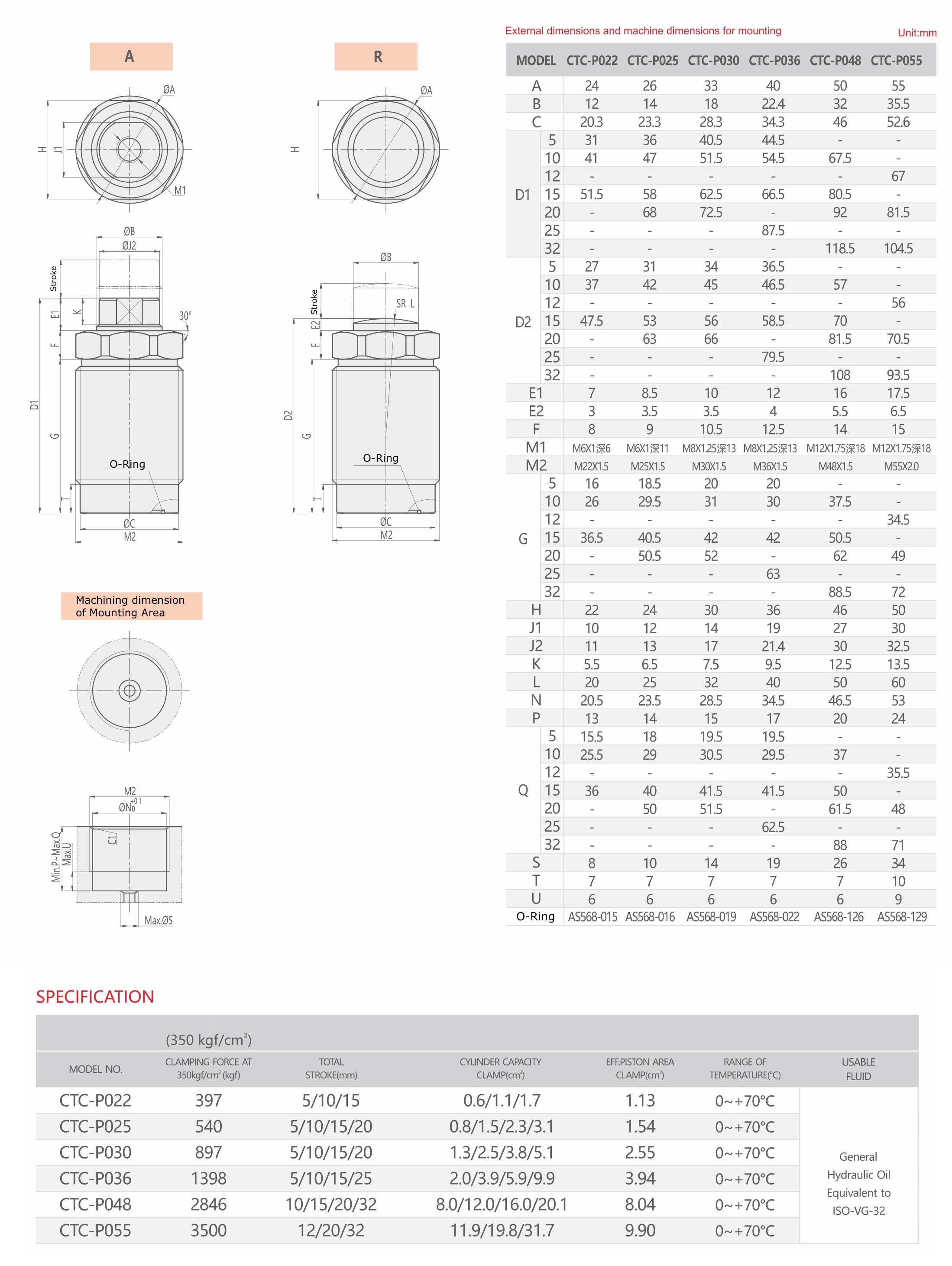 CTC-P TSpezifikationen und Technische Zeichnung Hydraulischer Einschraubzylinder-Druckzylinder