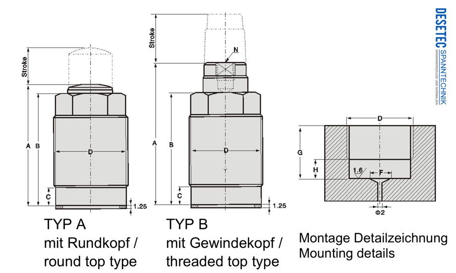 HTC Technical Drawing Hydraulic Threaded Body Cylinder, Clamp Cylinder, Push Cylinder