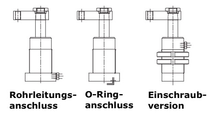 HFS Technische Zeichnung Hydraulischer Schwenkspanner, Schwenkspannzylinder