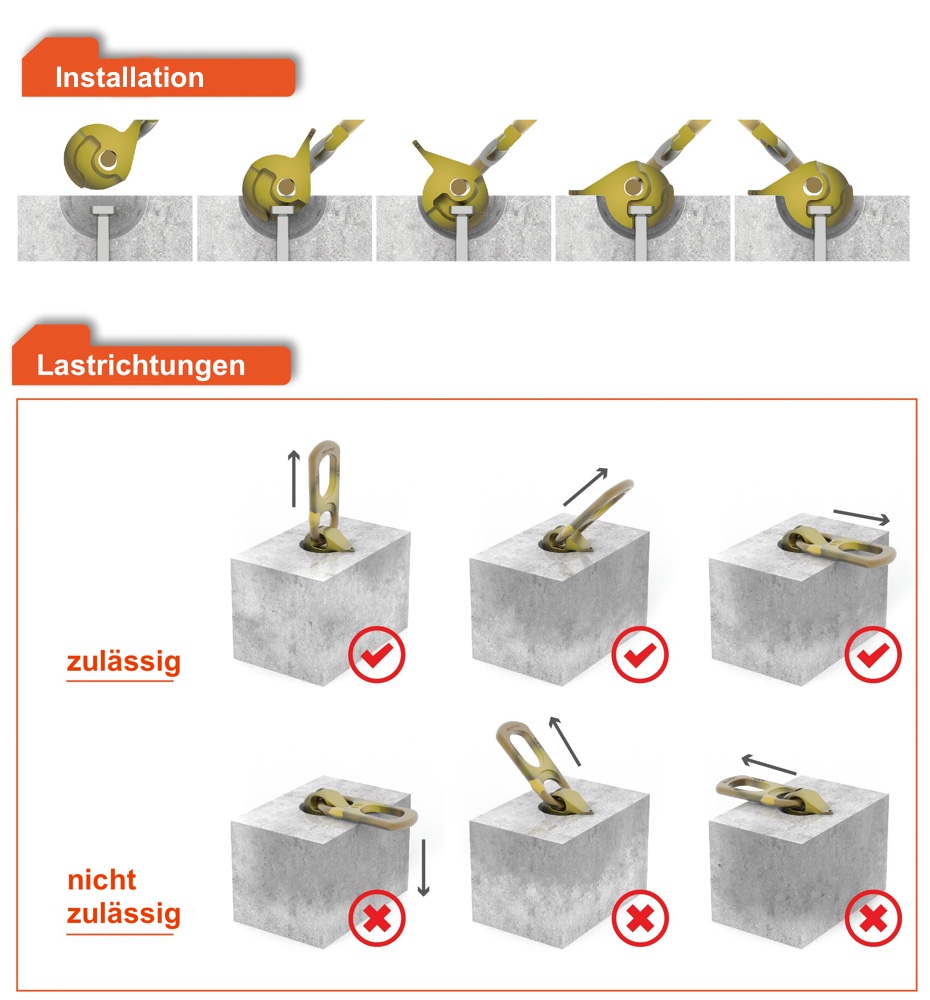 YD095 Installation und zulassige Lastrichtungen Betonhaken Transportanker