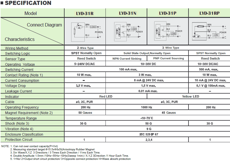 LYD 31 Specification Sensors PSB Series