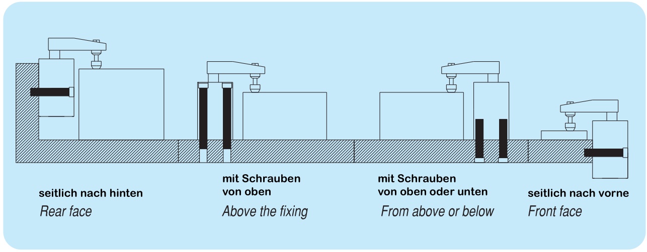 P20 Mounting types